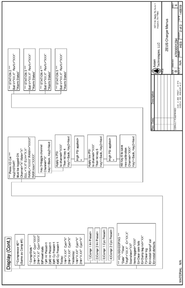 Solar Powered Air Compressors - Axiom Technologies, LLC