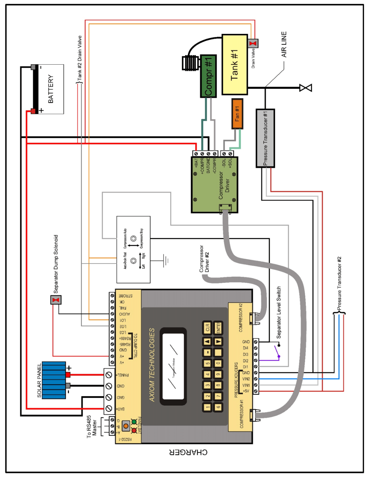 Solar Powered Air Compressors - Axiom Technologies, LLC
