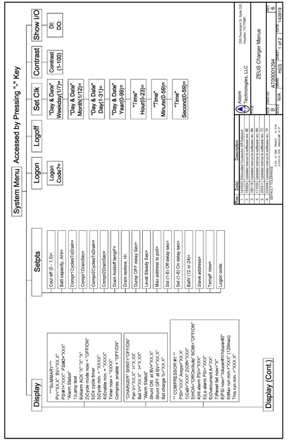 Solar Powered Air Compressors - Axiom Technologies, LLC