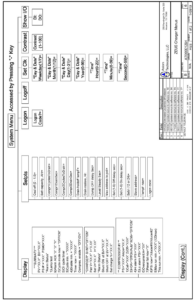 Solar Powered Air Compressors - Axiom Technologies, LLC