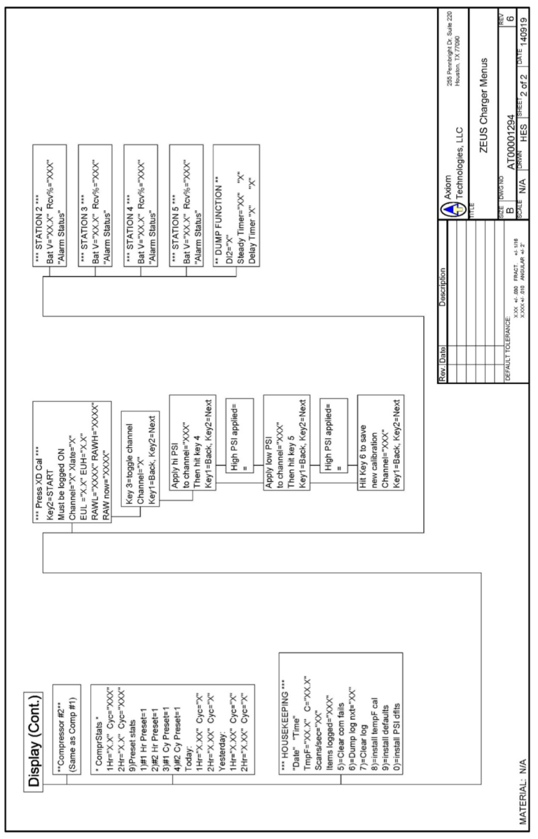 Solar Powered Air Compressors - Axiom Technologies, LLC